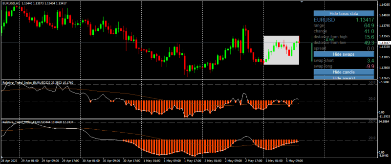 2025-05-05 15_55_04-2796399_ Afterprime-Demo AP - Demo Account - Afterprime Ltd - [EURUSD,H1].png