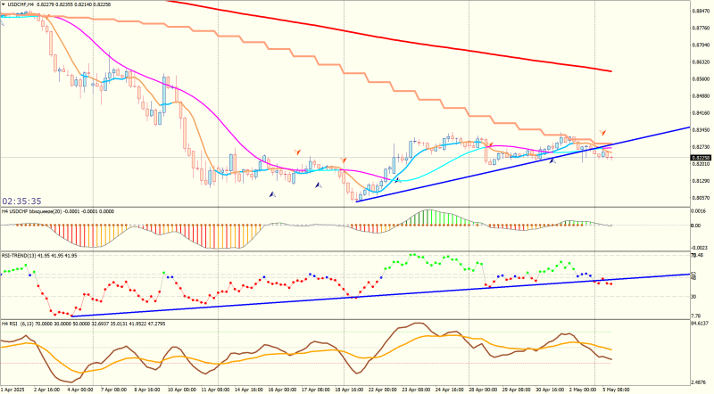 USDCHFH4.png
