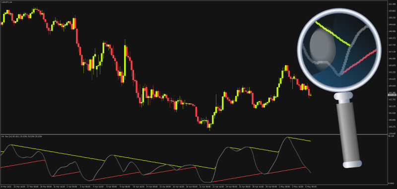 Corridor RSX (Jurik RSI) with MTF + Alerts for MT4 (May 2025).png