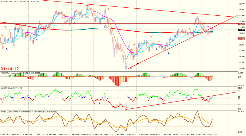 GBPJPY+H4.png