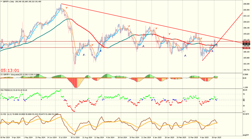 GBPJPY+Daily.png
