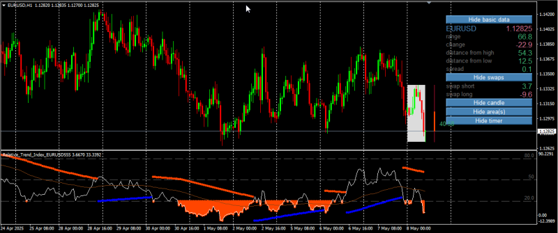 2025-05-08 11_19_02-2796399_ Afterprime-Demo AP - Demo Account - Afterprime Ltd - [EURUSD,H1].png