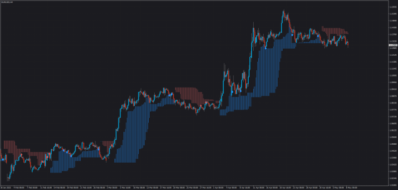 Trend cloud mt4.png