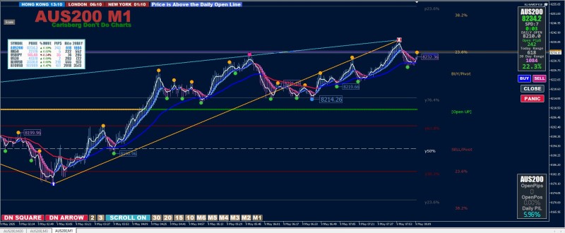 Fri 9th May 2025 AUS200 and HK50 very messy.jpg