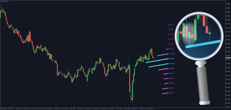 Linear Regression Volume Profile for MT4 (May 2025).png