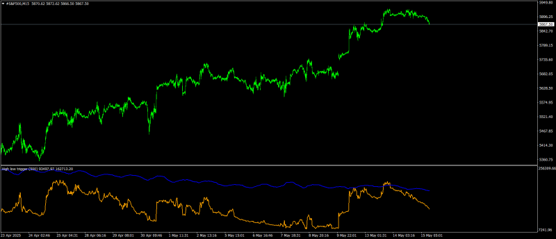 #S&P500M15.png