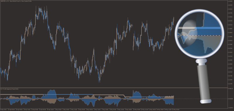 Itrend for MT5 with VHF + T3 Smoothing (May 2025).png