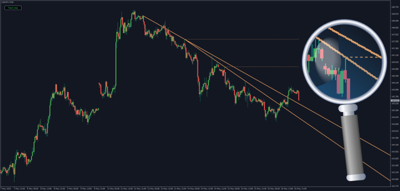 Dadas True Trend (Break Of Structure) indicator for MT4 (May 2025).png