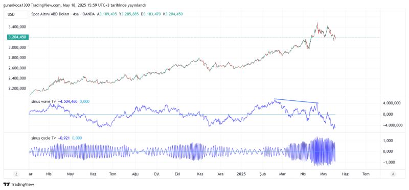 XAUUSD_2025-05-18_15-59-10.png