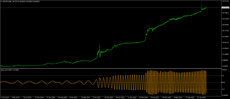 USDTRYDaily.png