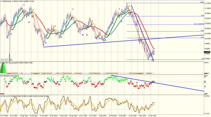 USDSEKDaily.png