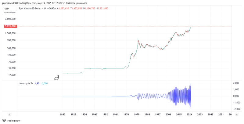 XAUUSD_2025-05-19_17-12-19.png