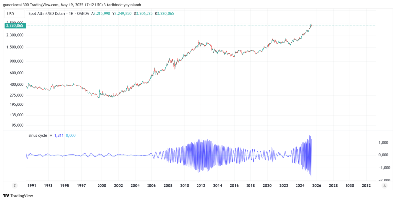 XAUUSD_2025-05-19_17-12-40.png