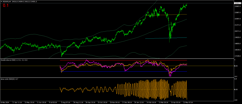 #DAX40H4.png