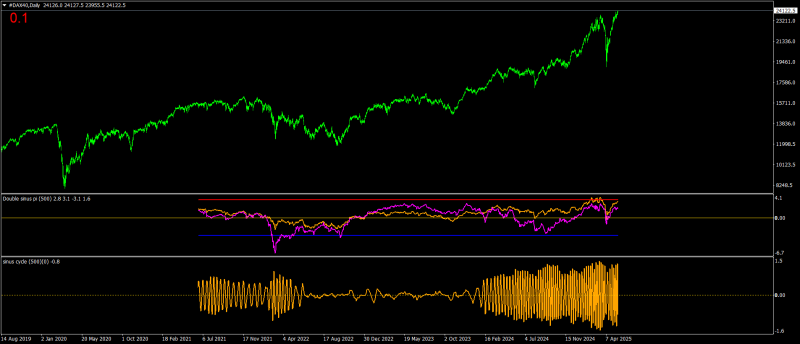 #DAX40Daily.png
