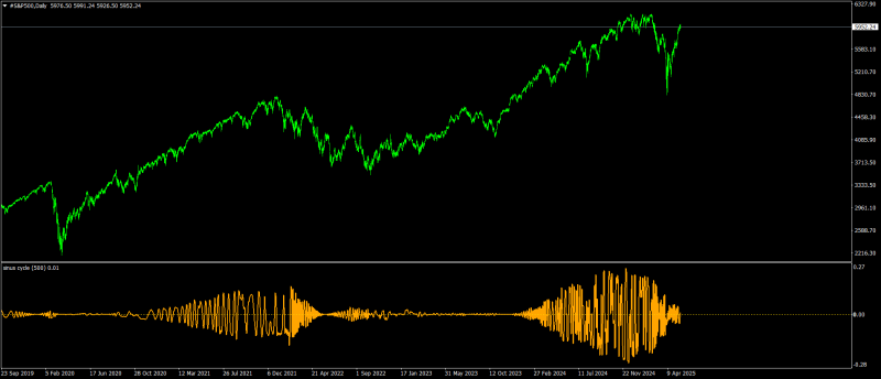#S&P500Daily.png