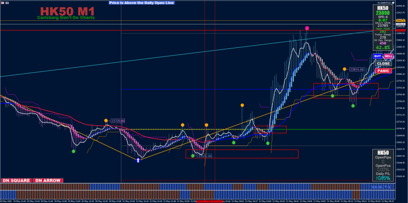 M1 Wed 21 May 2025 HK50 10p85%.png