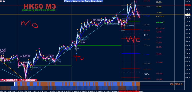 HK50 trend Mon Tue Wed.png