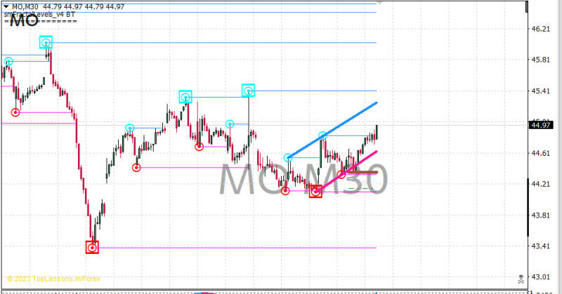 Fractal indicator mt4 version.png