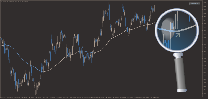 Non-repainting Moving Averages pack MT5 with Filters (May 2025).png