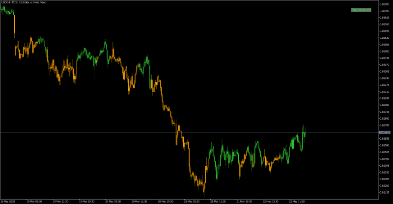 USDCHFM15.png