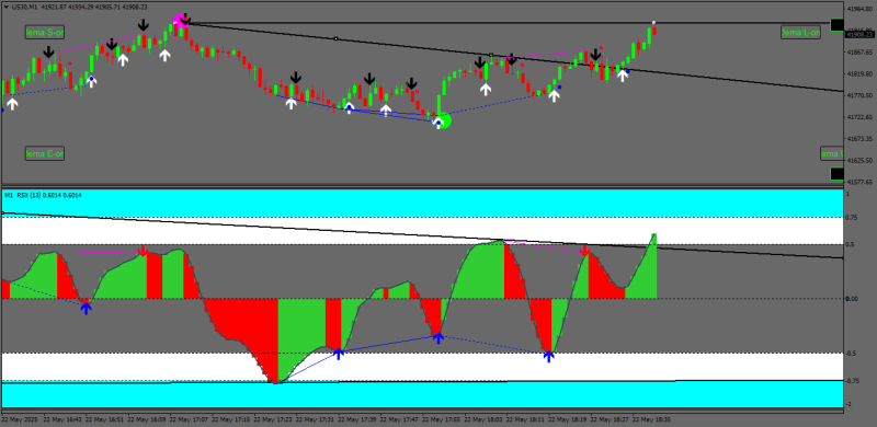 US30M1 rsx traps WAITING OVER CLOSE.png