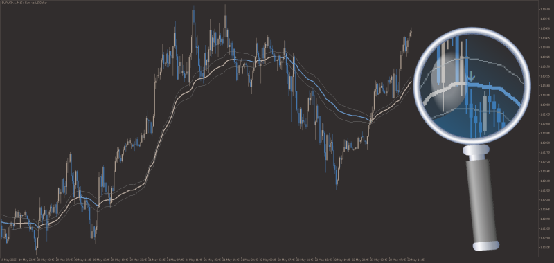 eVWMA Elastic Volume Weighted Moving Average with ATR Bands for MT5 (May 2025).png