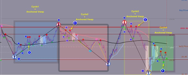 cycle entry.jpg