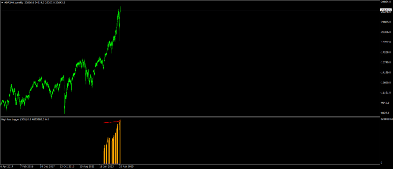 #DAX40Weekly.png