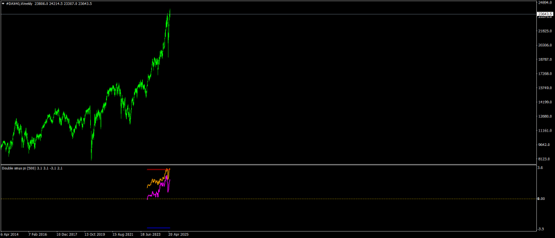 #DAX40Weekly3.png