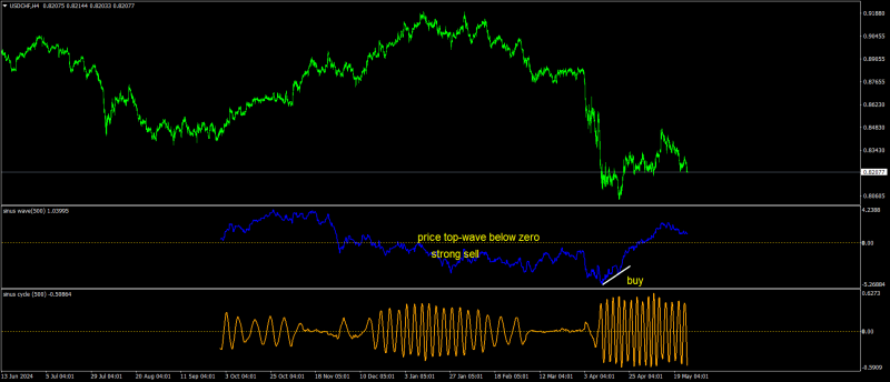 USDCHFH4.png
