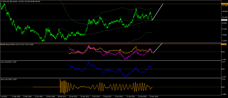 #DOLLAR_INDWeekly.png