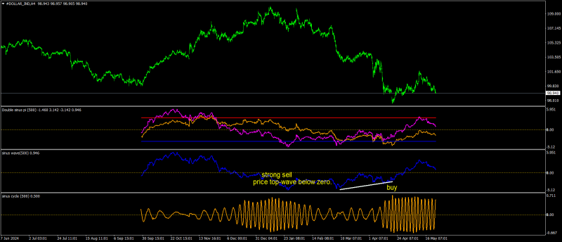 #DOLLAR_INDH4.png