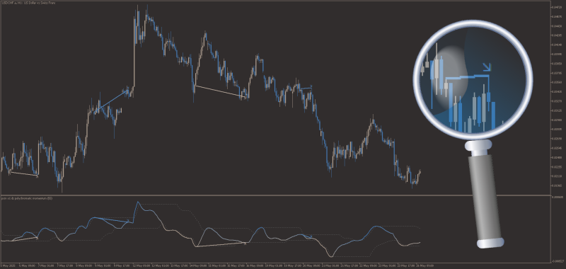 Dynamic Zone Polychromatic Momentum with Divergences for MT5 (May 2025).png
