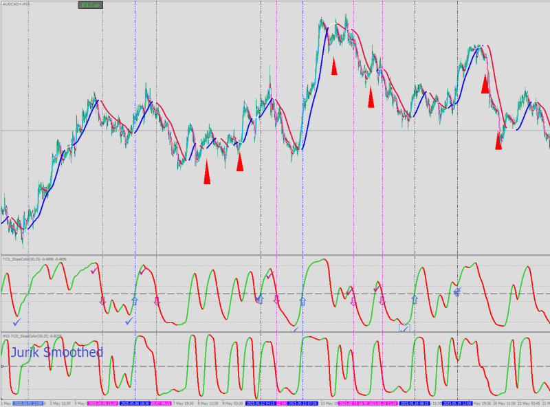 AUDCAD Jurik.png