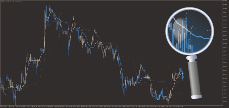Step MA of RSI Adaptive EMA for MT4 (May 2025).png