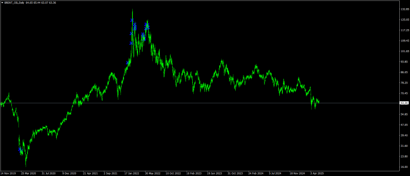BRENT_OILDaily.png
