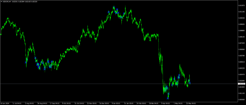 USDCHFH4.png