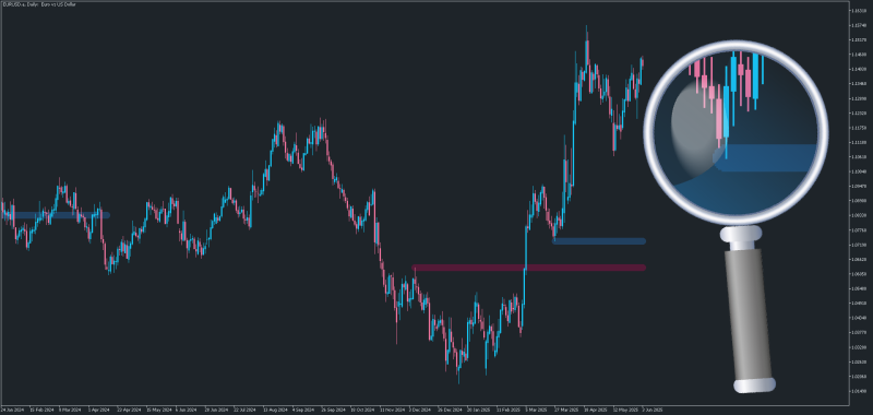 HL-LH Highest Low + Lowest High indicator for MT5 (June 2025).png