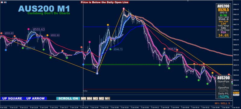 AUS200 M1 Thur 5th June 2025.png