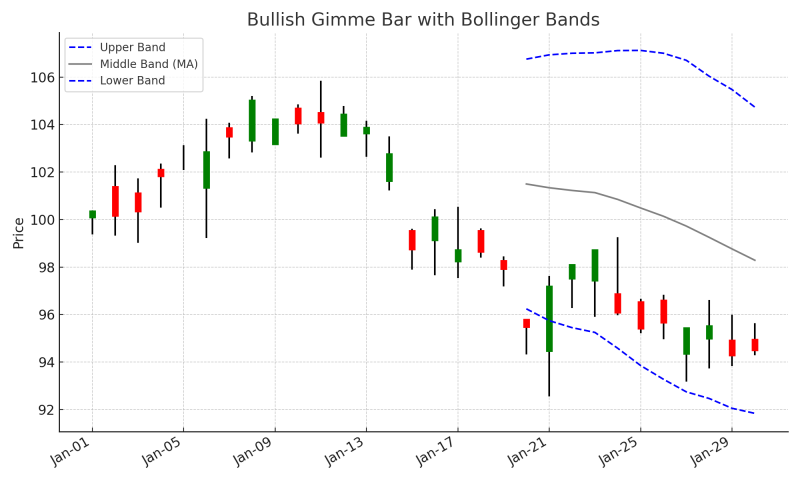 Bullish_Gimme_Bar.png