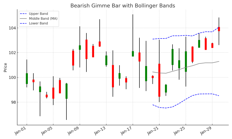 Bearish_Gimme_Bar.png