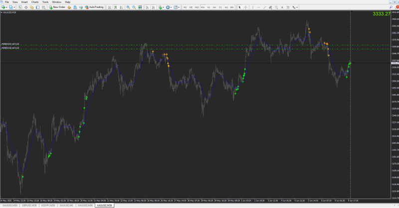 AI indicator 30M.PNG