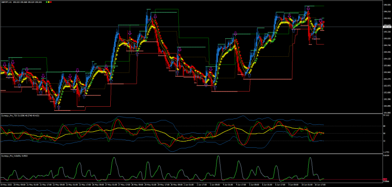 TDI Trading System for MT4.png