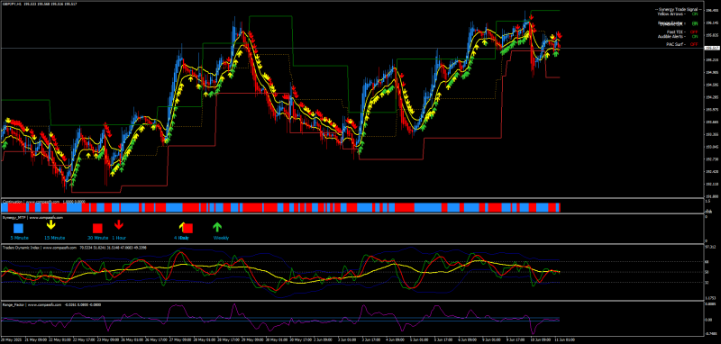 Last TDI Trading System for MT4.png