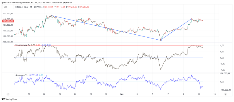 BTCUSD_2025-06-11_12-40-00.png