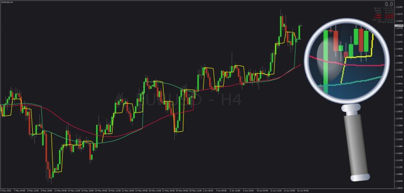 VWAP display Daily-Weekly-Monthly indicator for MT4 (June 2025).png