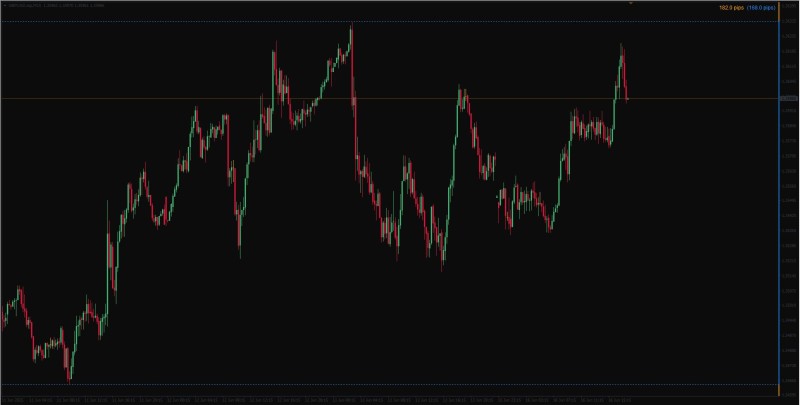 AI - Pip Range Indicator.JPG