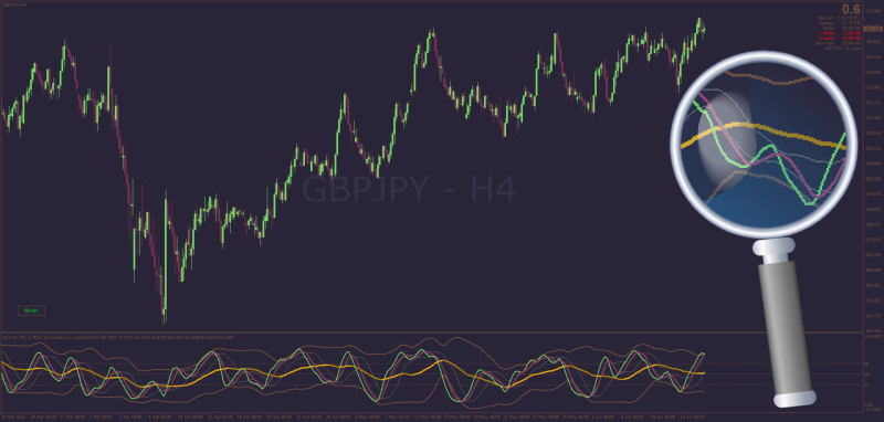 TDI Divergence indicator with Double Volatility Bands MT4 (June 2025).png