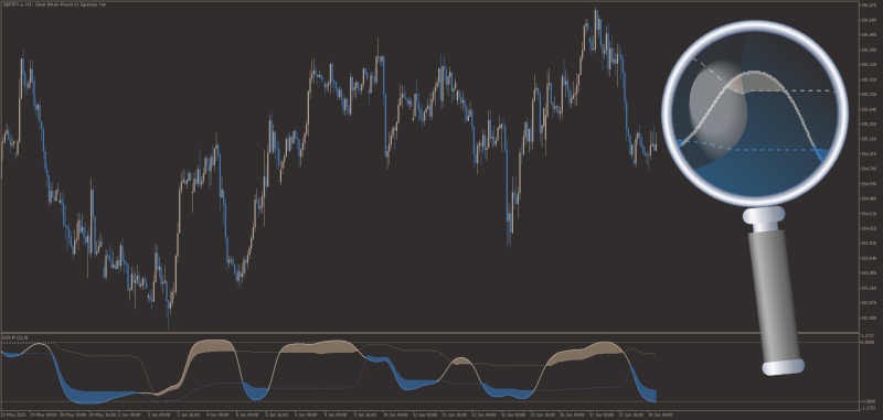 Ehlers Inverse Fisher Transform RSI for MT5 (June 2025).png